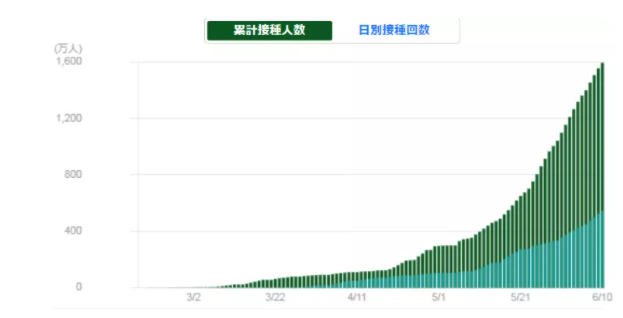 日本计划今年10月至11月完成全民疫苗接种，附带留学政策分析