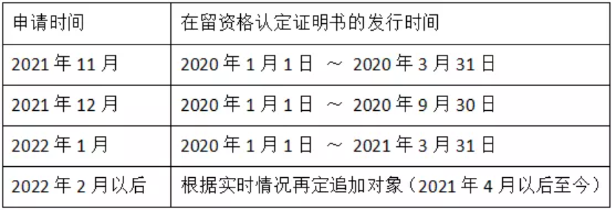 ​11月8号日本开放留学生分批入境，三部曲分析中：时间和签证