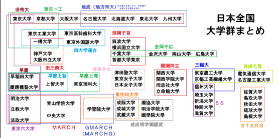 ​日本前100名大学名单，有你想去的么？