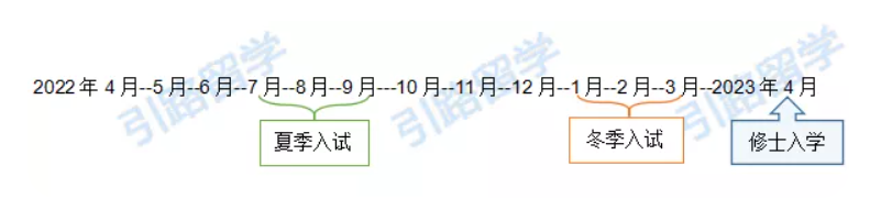 日本允许入国后15万留学生将赴日？升学难度会倍增么？