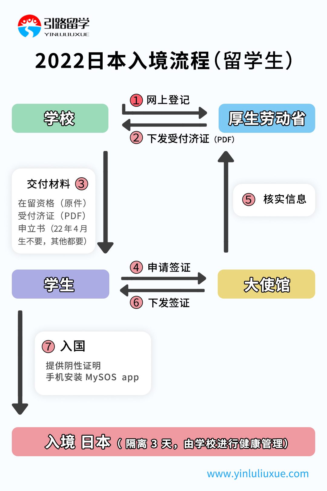 【视频】日本每日入境人数将提升至7000人，留学生额外增加1000人