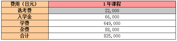 2023年去日本找工作，哪些语言学校有就业指导？