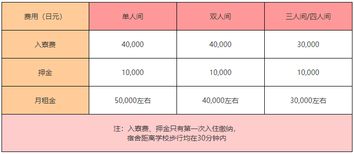 2023年去日本找工作，哪些语言学校有就业指导？