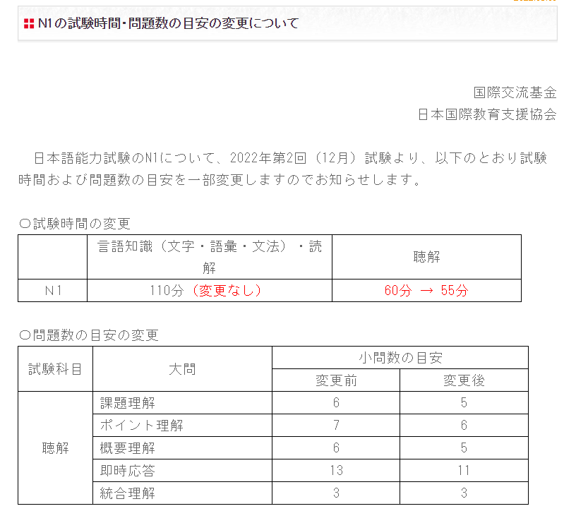 2022年12月日语JLPT考试即将开始报名，N1考试有变化