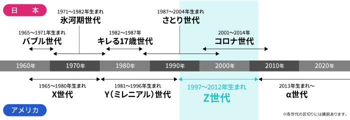 ​什么是日本Z世代？其特征和价值观有哪些？