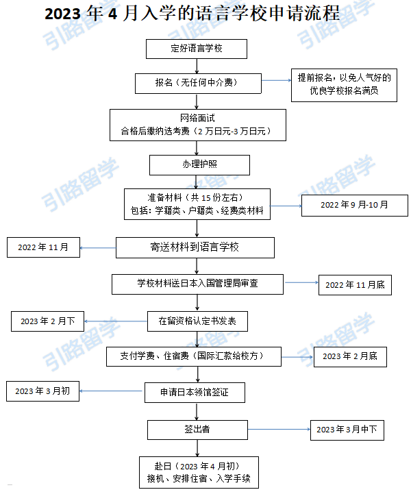 新航娱乐学员8月份都报名了哪些日本语言学校？