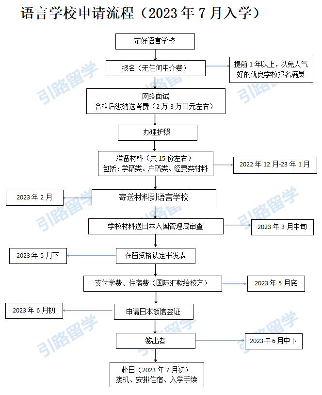 新航娱乐学员11月份都报名了哪些日本语言学校？ 附offer