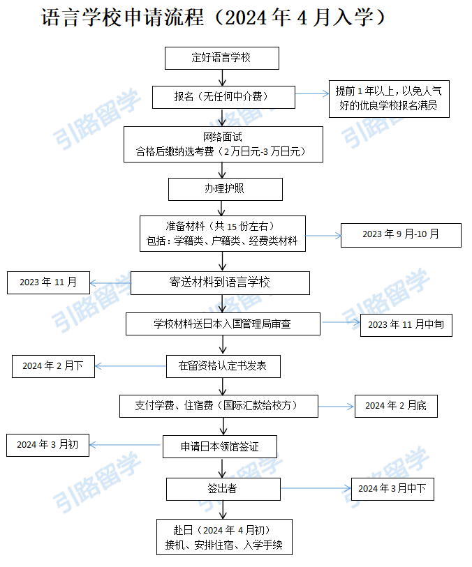 沈同学自述：从京进京都校考入立命馆大学修士