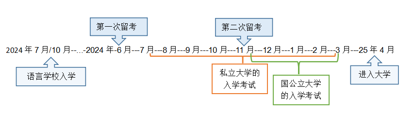 中专生三校生可以去日本留学读本科么？