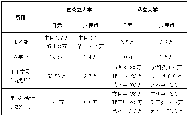 中专生三校生可以去日本留学读本科么？